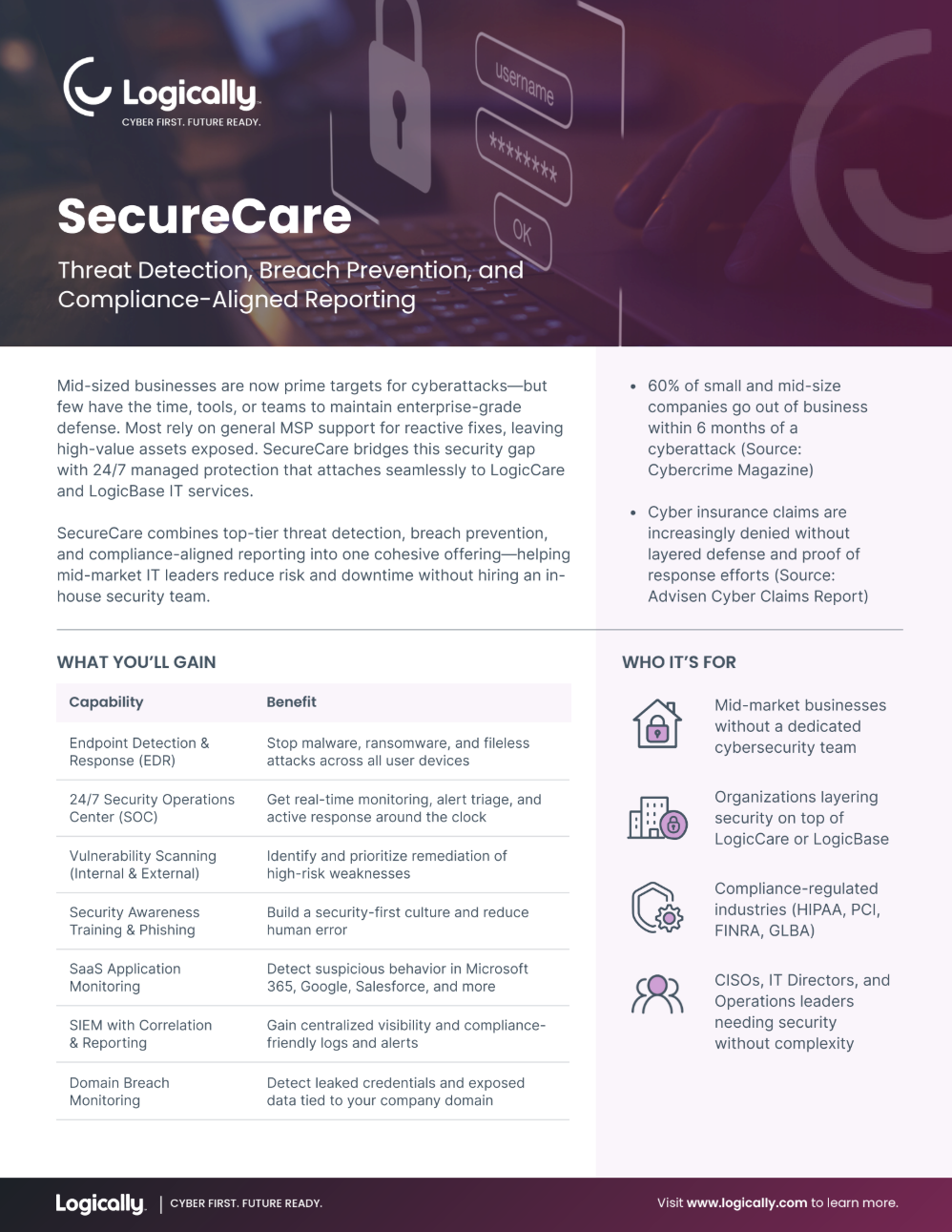 SecureCare