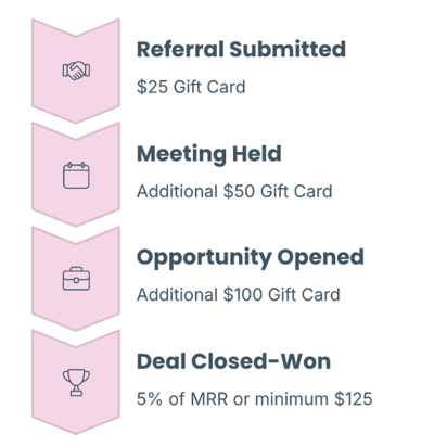 LogicLeads Customer Referral Program